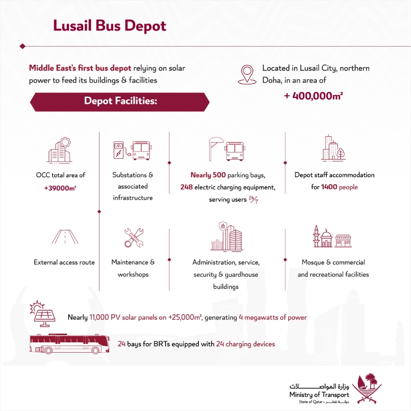 Lusail Bus Depot