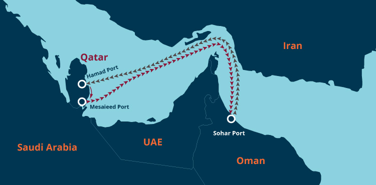 Oman Qatar Express Service Oqx Part 1 1 