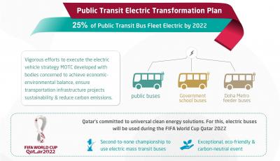 25% of Public Transit Bus Fleet Electric by 2022